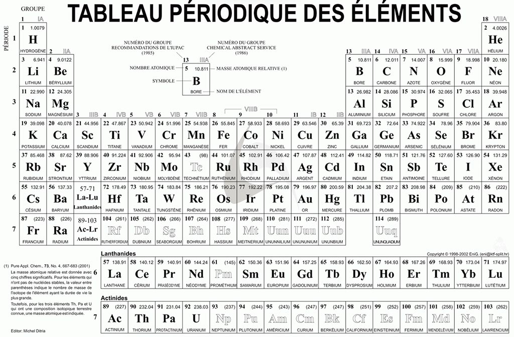 classification périodique des éléments de Mendeleiev