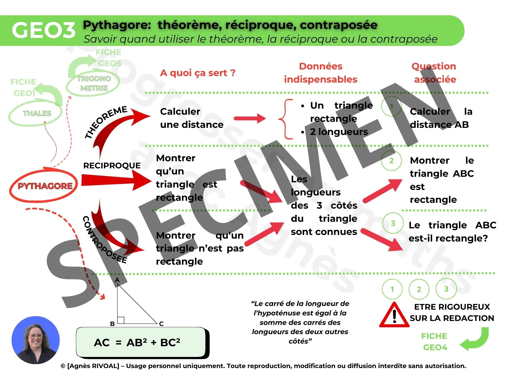 s'améliorer en maths avec une fiche de cours
