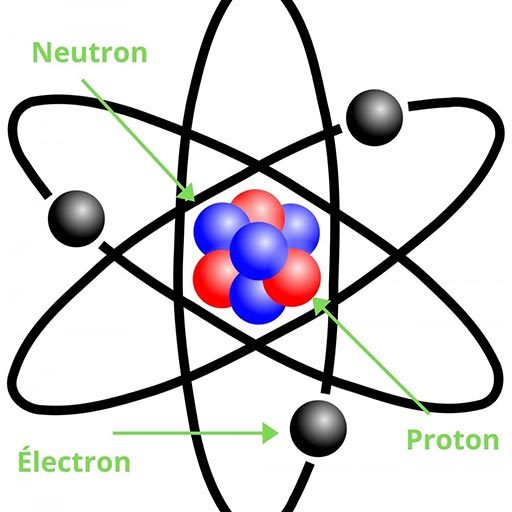 structure planétaire de l'atome
